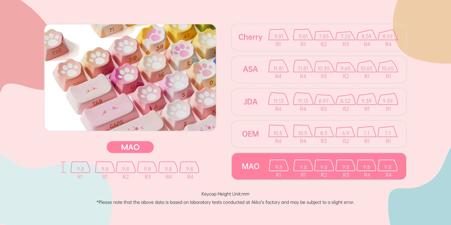 KITTY PAWS ✦ KEYCAP SET